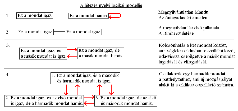 Az igazak hamissága