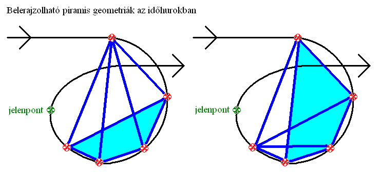 Időhurok 3.