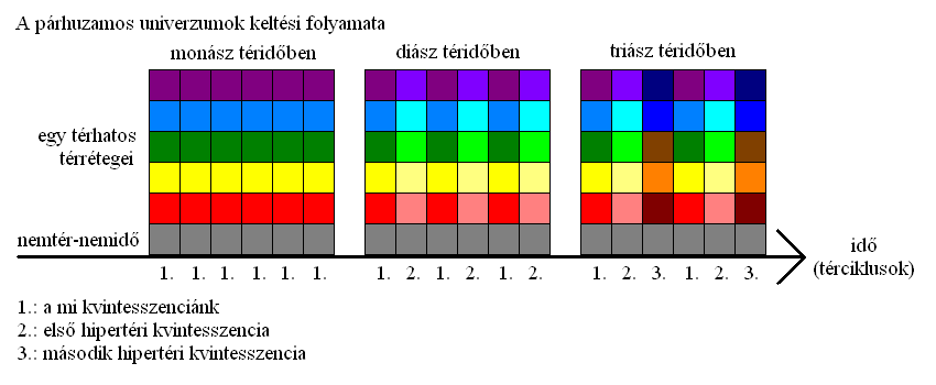 Téresszenciák jelzőszínei 2.