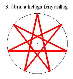 3. ábra: a hétágú fénycsillag.