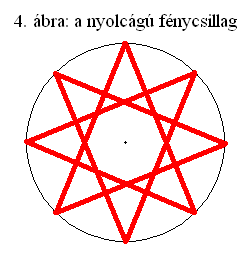 4. ábra: a nyolcágú fénycsillag.