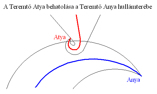 A tér fizikai szerkezete: 2. ábra.