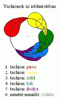 A tér fizikai szerkezete: 5. ábra.