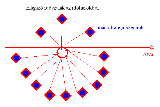 A tér fizikai szerkezete: 8. ábra.