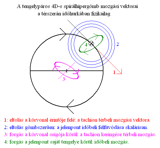 A tér fizikai szerkezete: 17. ábra.