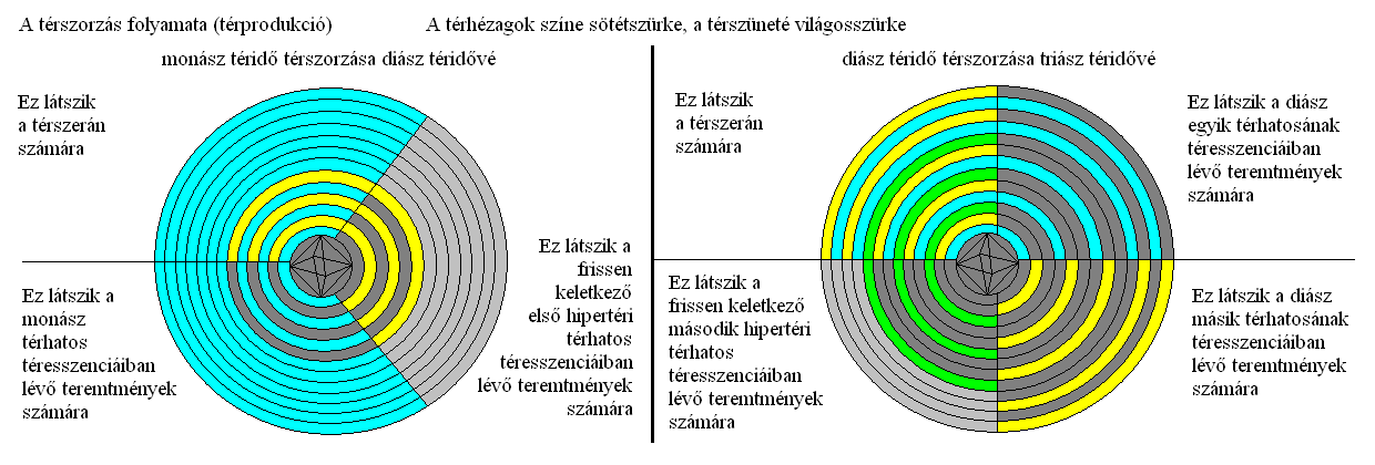 A tér fizikai szerkezete: 19. ábra.