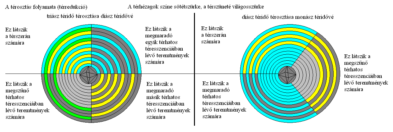 A tér fizikai szerkezete: 21. ábra.