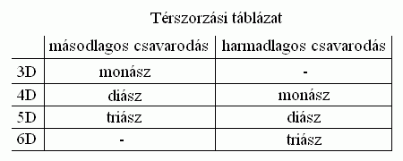 A tér fizikai szerkzete: 22. ábra.