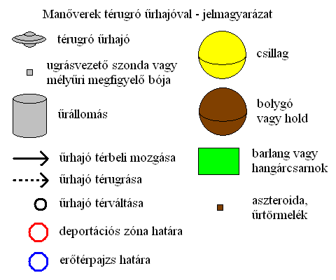 Jelmagyarázat az ábrákhoz.