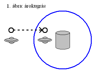 1. ábra: árokugrás.