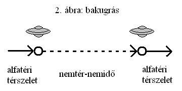 2. ábra: bakugrás.