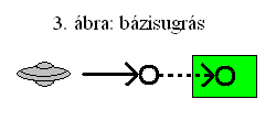 3. ábra: bázisugrás.