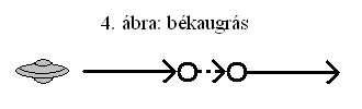 4. ábra: békaugrás.