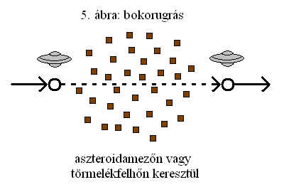 5. ábra: bokorugrás.