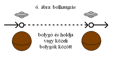 6. ábra: bolhaugrás.