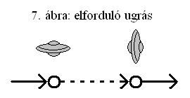 7. ábra: elforduló ugrás.