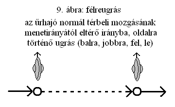 9. ábra: félreugrás.