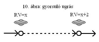 10. ábra: gyorsuló ugrás.