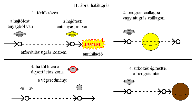 11. ábra: halálugrás.