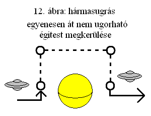 12. ábra: hármasugrás.