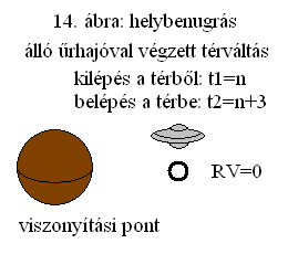 14. ábra: helybenugrás.