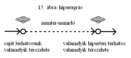 15. ábra: hiperugrás.