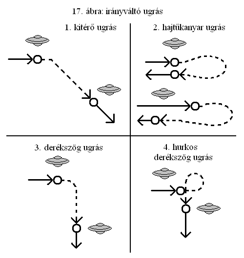 17. ábra: irányváltó ugrás.