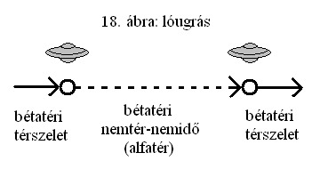 18. ábra: lóugrás.