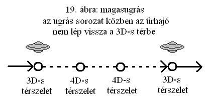19. ábra: magasugrás.