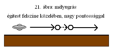 21. ábra: mélyugrás.