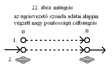 22. ábra: műugrás.