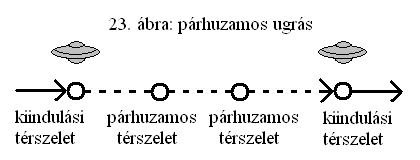 23. ábra: párhuzamos ugrás.