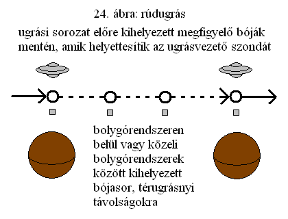 24. ábra: rúdugrás.