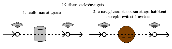 26. ábra: szekrényugrás.