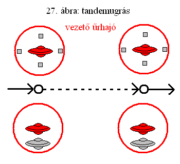27. ábra: tandemugrás.