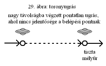 29. ábra: toronyugrás.