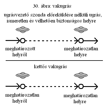 30. ábra: vakugrás.