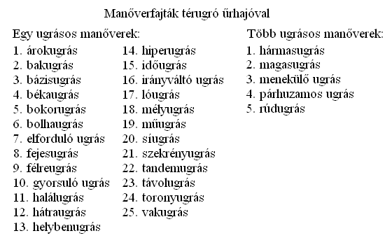 Ugrásfajták.