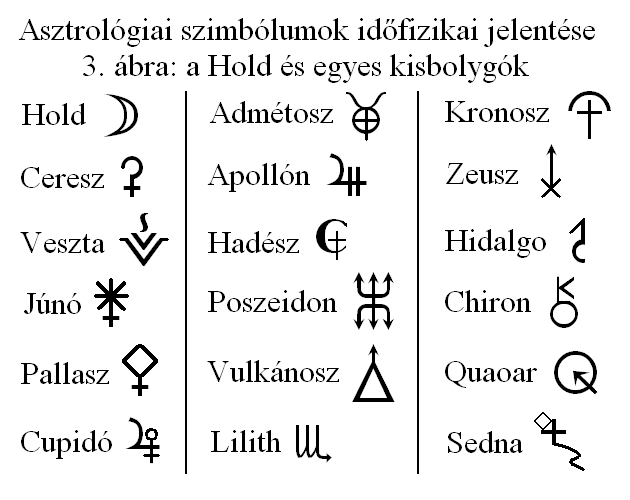 3. A Hold és egyes kisbolygók.