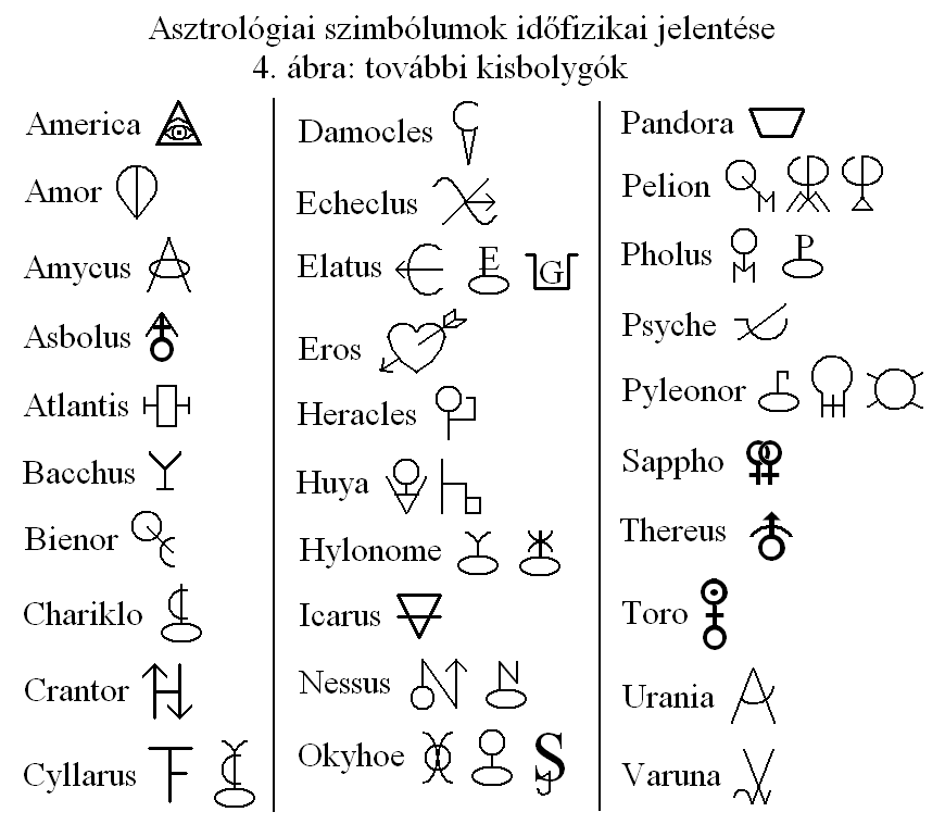 4. További kisbolygók.