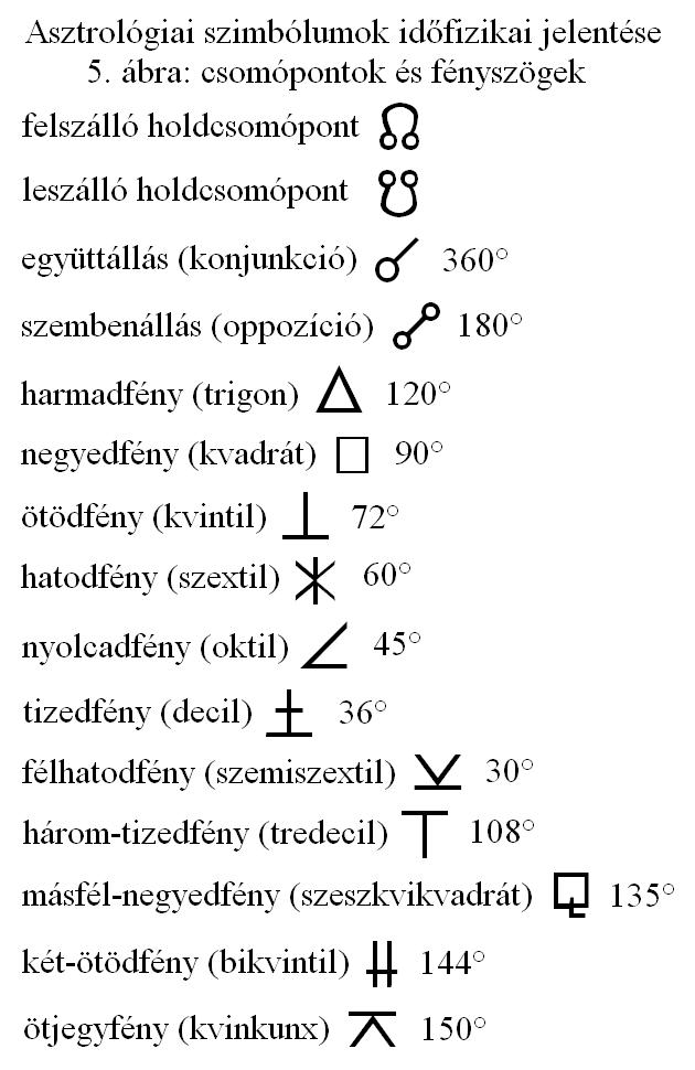 5. Csomópontok és fényszögek.