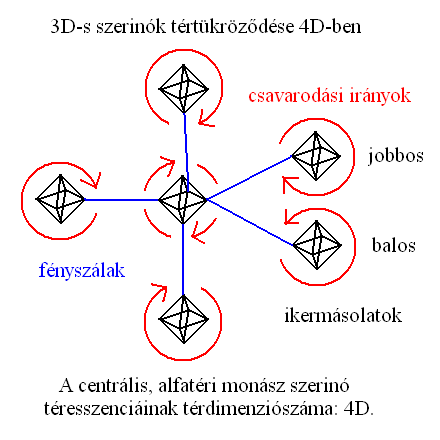 4. ábra.