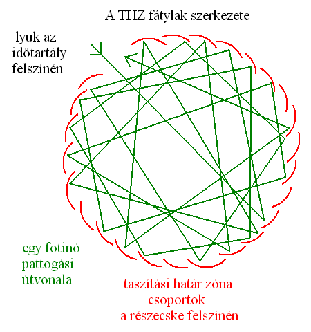 6. ábra.