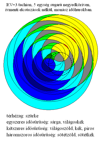7. ábra.