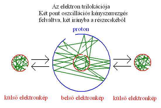15. ábra.