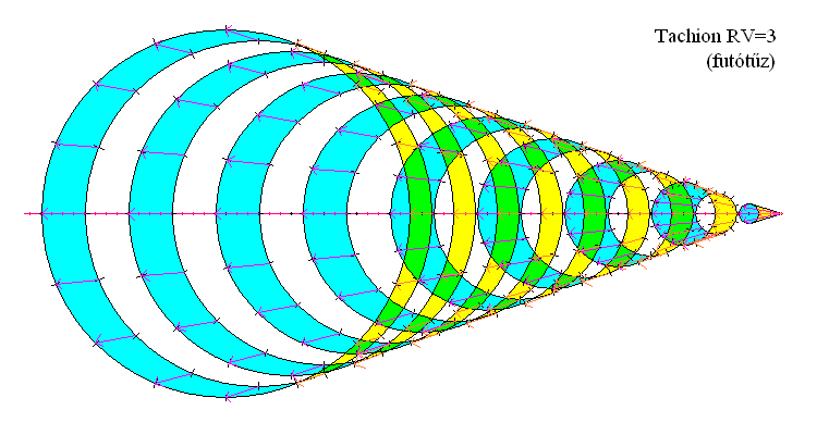 2. ábra.