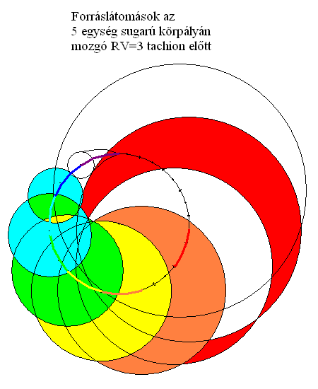 4. ábra.