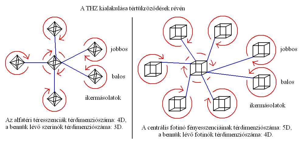 7. ábra.