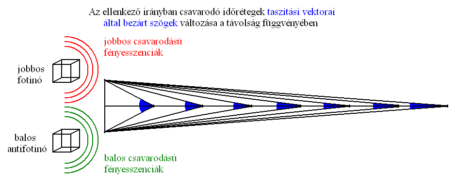 8. ábra.