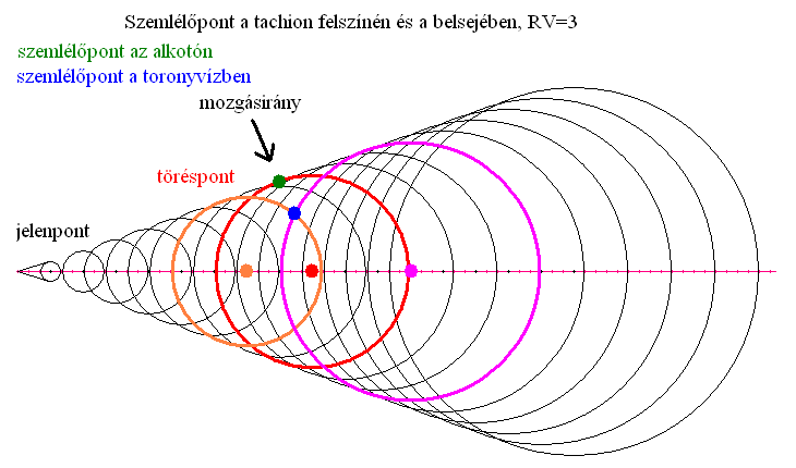 4. szemlélőpont a tachion felszínén
